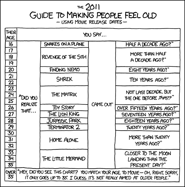 xkcd Guide to Making People Feel Old