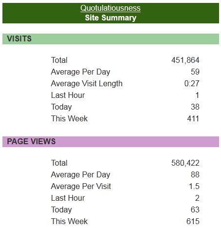 Quotulatiousness old site stats 2004-2013