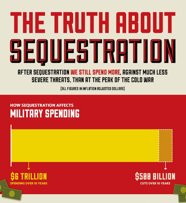 Click to see full-size infographic at the Cato Institute blog.