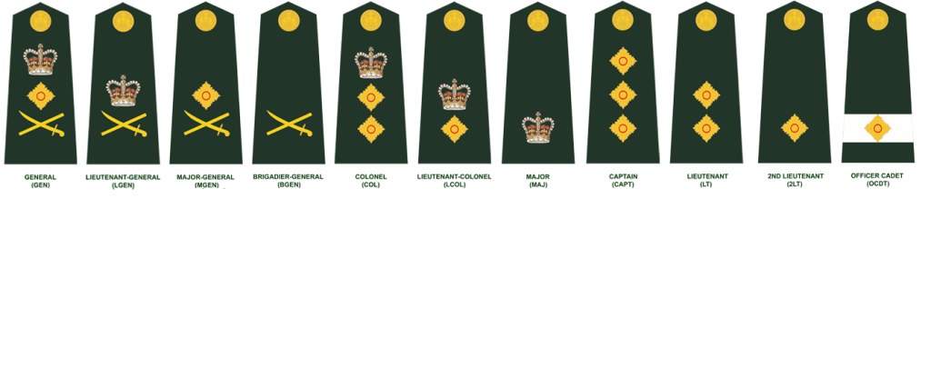 Canadian Army Officer Rank Insignia 2014