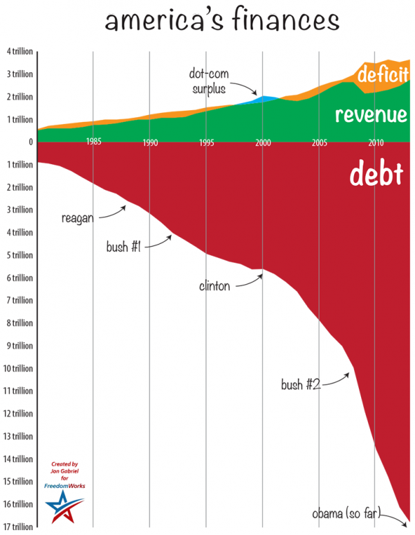 US debt iceberg