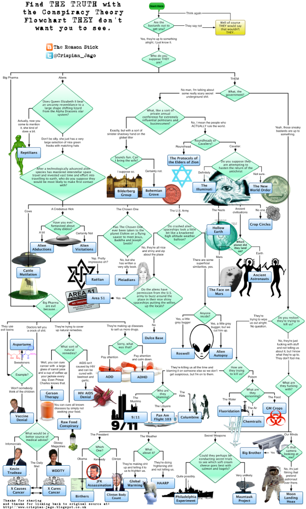 [Click to see full-size flowchart]