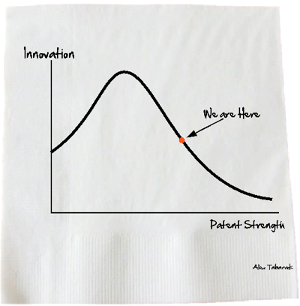 Tabarrok's curve (after Laffer's curve), where economist Alex Tabarrok posits that, beyond a certain value, increased protection for intellectual property causes less innovation.