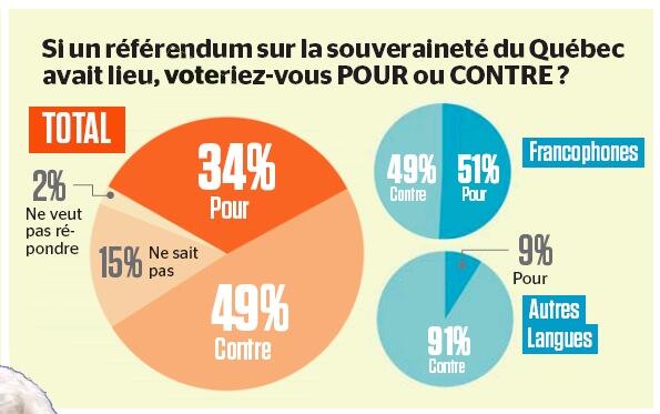 Quebec opinion poll March 2014