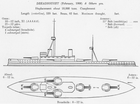 HMS Dreadnought (1906) diagram