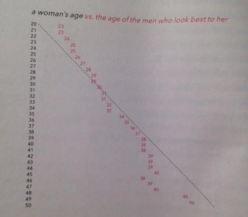 Men and women are different 1