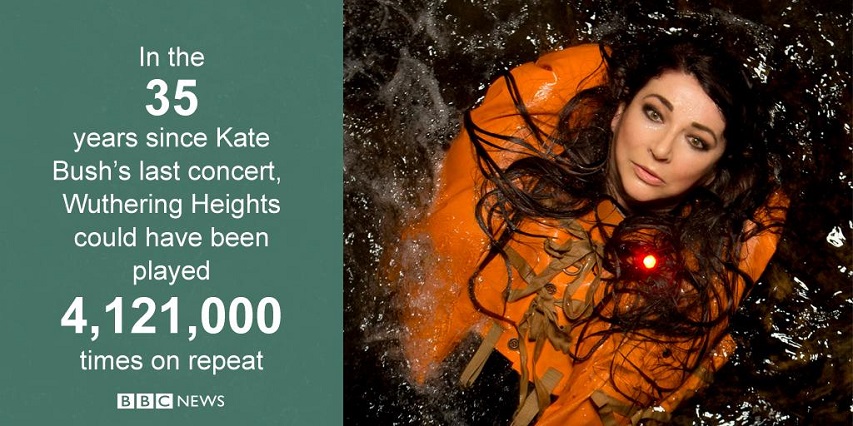 Kate Bush BBC ad