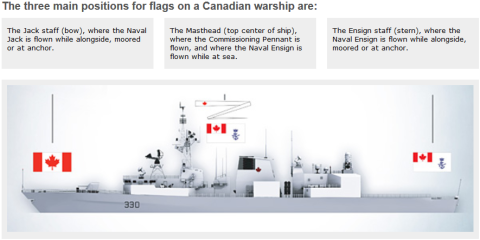 Display of naval flags on Her Majesty’s Canadian ships « Quotulatiousness