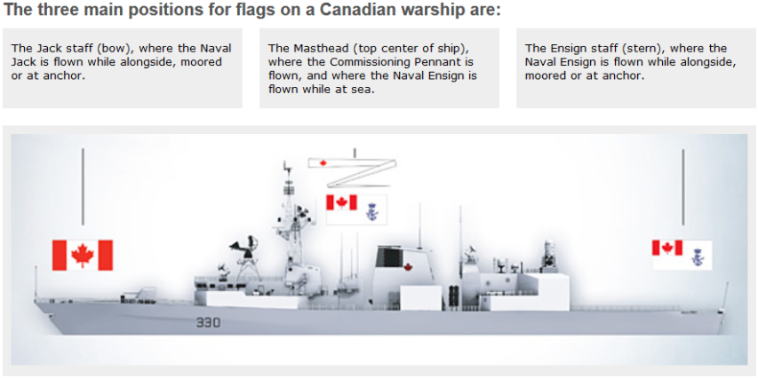 Display of naval flags on Her Majesty’s Canadian ships « Quotulatiousness