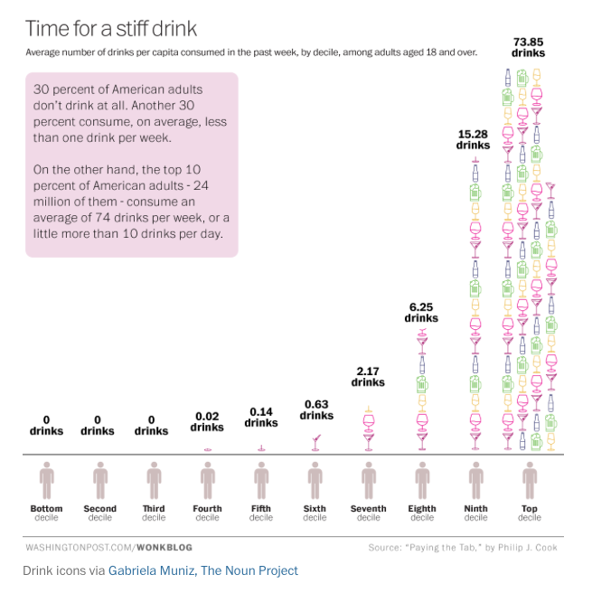 Time for a stiff drink infographic