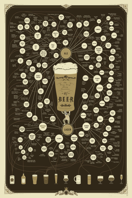 The very, very many varieties of beer (via The Urban Diplomat)