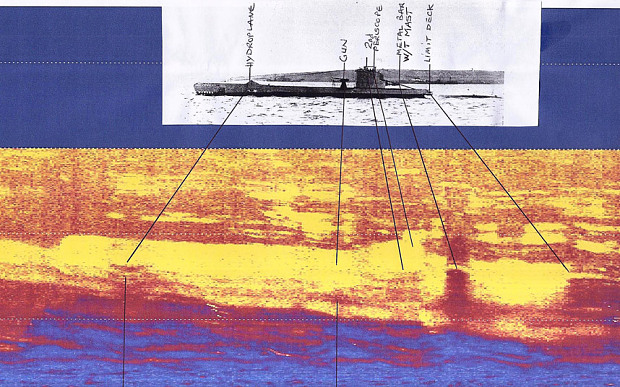 HMS Urge sonar image