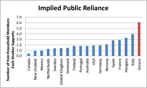 Canada - implied public reliance