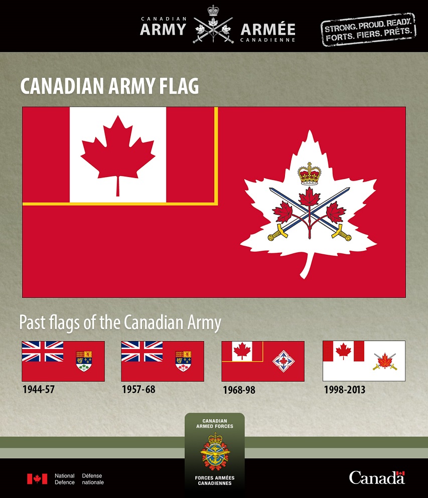 Canadian Army flags