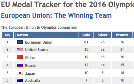 EU fake 2016 Olympic medal ranking