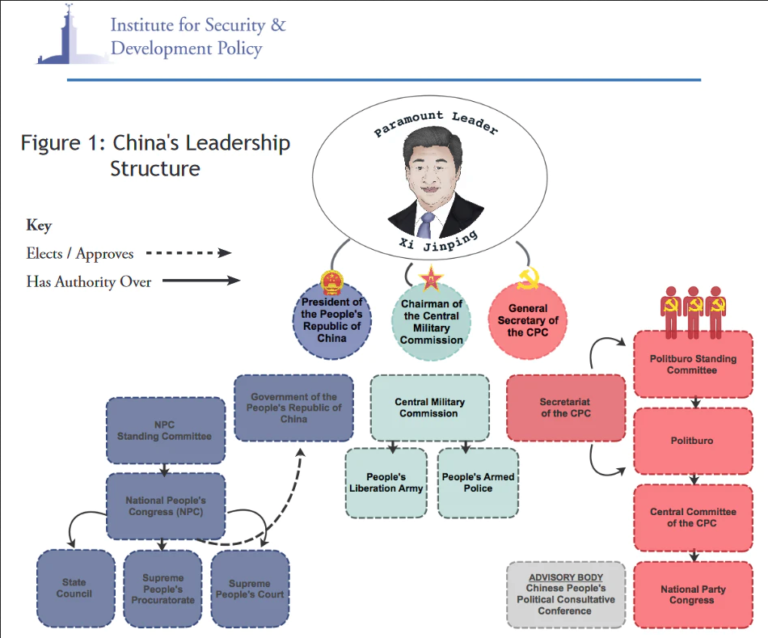 The structure of the Chinese government « Quotulatiousness